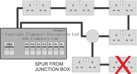 extending ring circuit junction box|electrical junction box extenders.